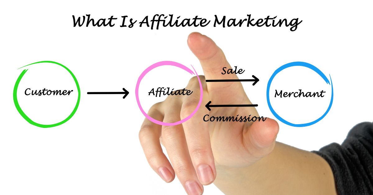 How does affiliate marketing